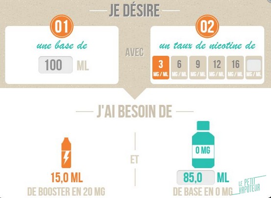 concentres-mac-diyer-blog-le-petit-vapoteur